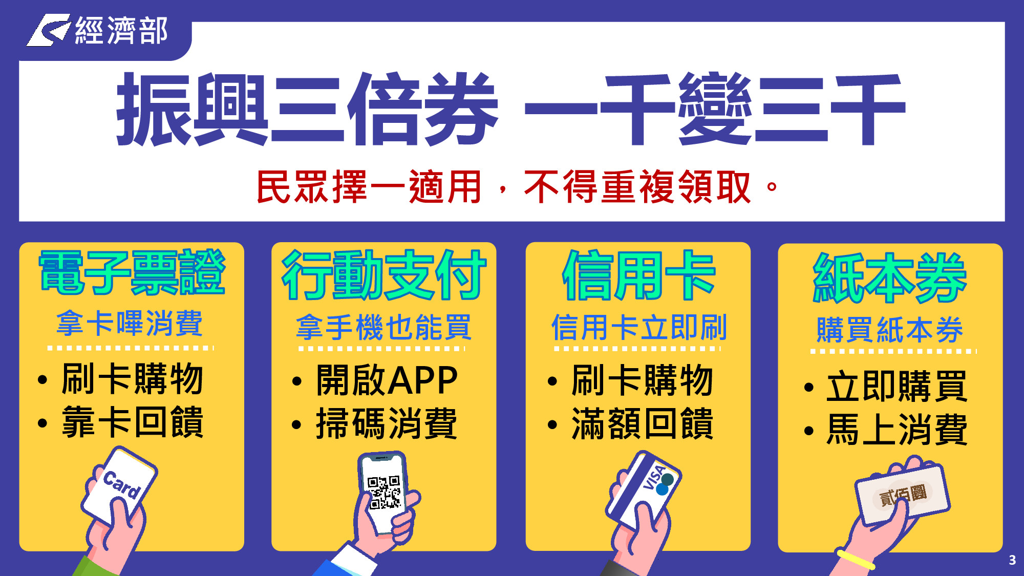 【振興三倍券】誰可以領？三倍券哪裡領？三倍券消費時間？三倍券哪裡可用？ @yass集合啦！