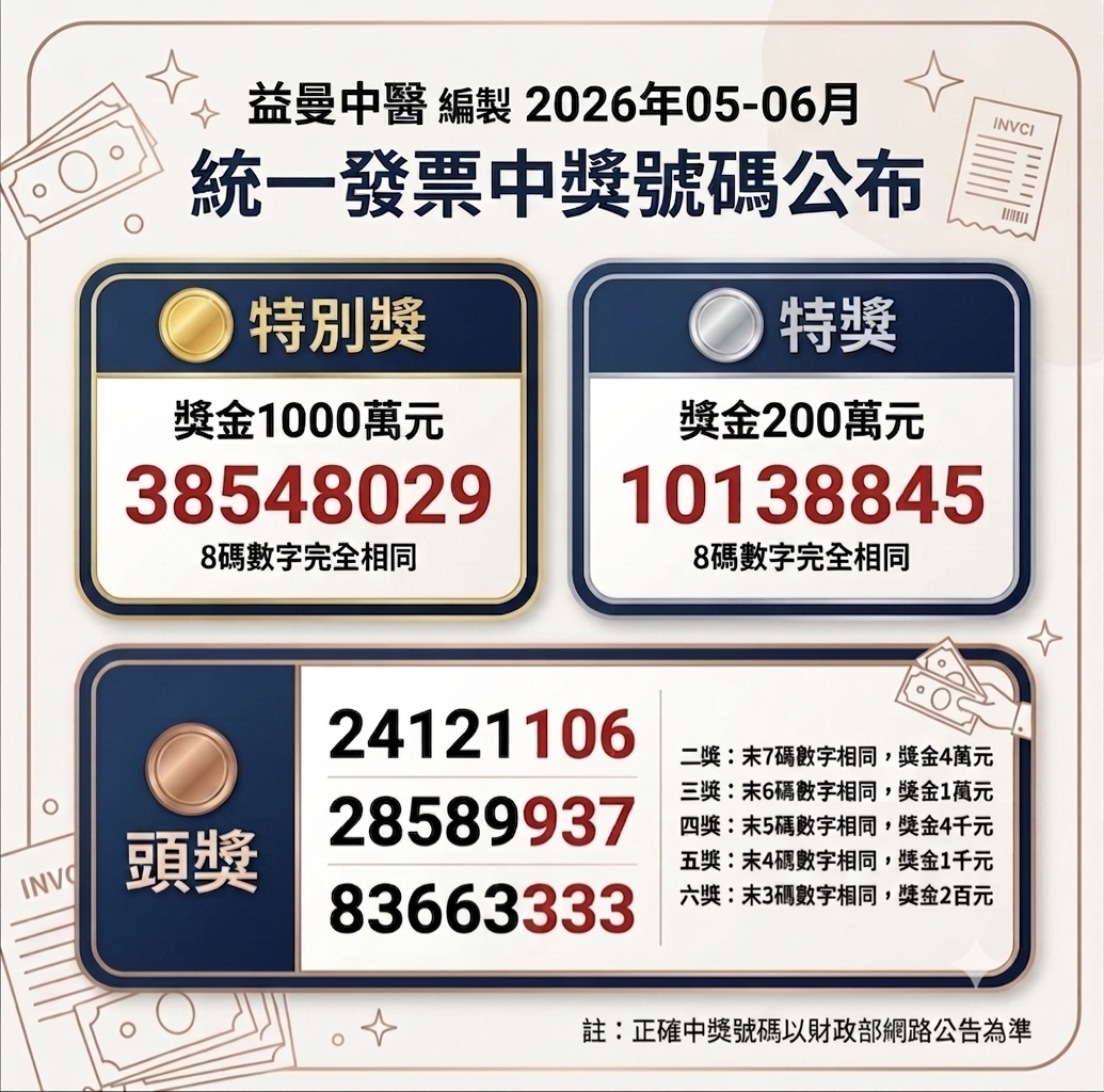 2026年5-6月中獎發票大公開！千萬得主就是你？ @yass集合啦！
