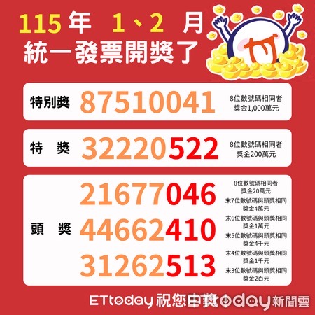 財神爺來囉！115年統一發票1、2月千萬特別獎號碼來啦