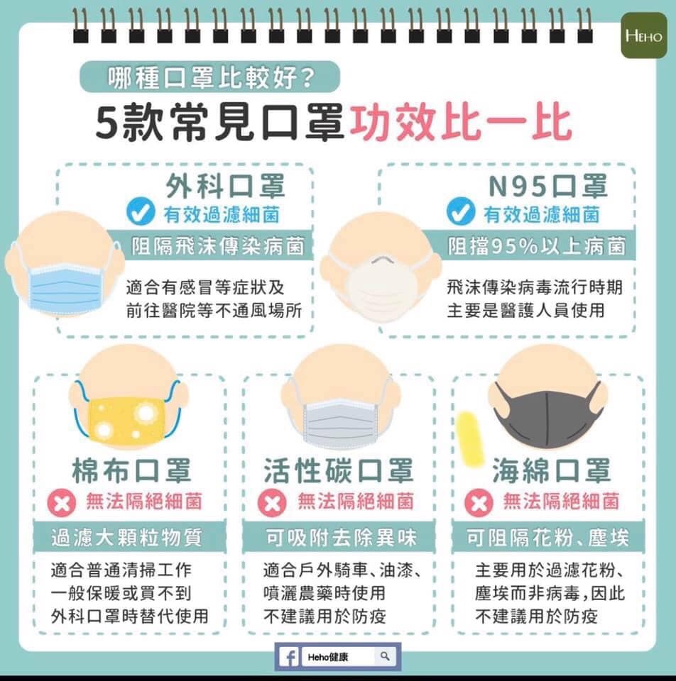 （武漢肺炎懶人包）2019新型冠狀病毒，傳染途徑與預防方法整理及正確挑選口罩 @yass集合啦！